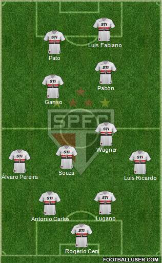 São Paulo FC Formation 2014