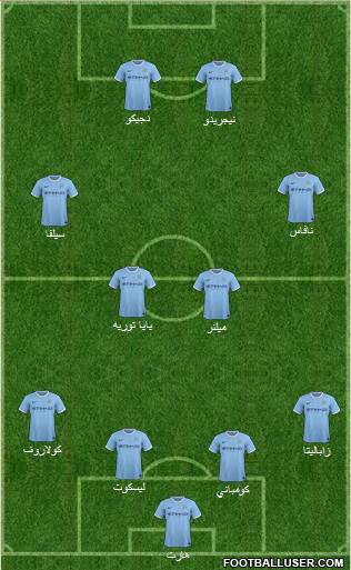 Manchester City Formation 2014
