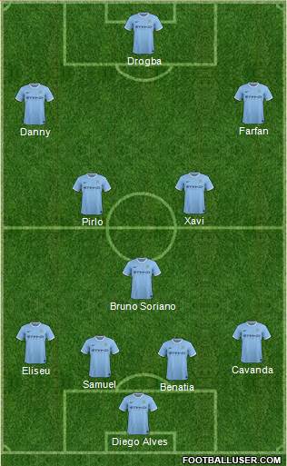 Manchester City Formation 2014