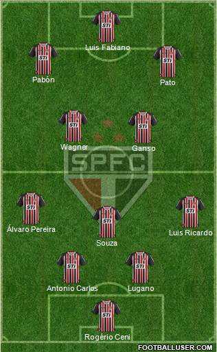 São Paulo FC Formation 2014