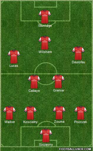 Arsenal Formation 2014