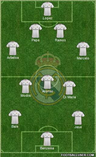Real Madrid C.F. Formation 2014