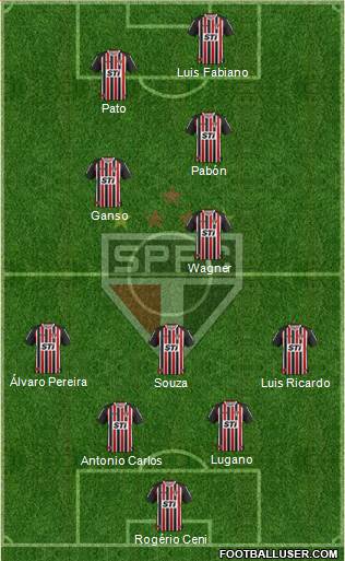 São Paulo FC Formation 2014