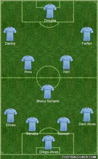 Manchester City Formation 2014
