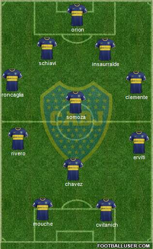 Boca Juniors Formation 2014