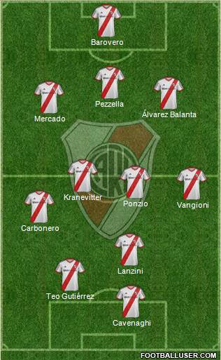 River Plate Formation 2014