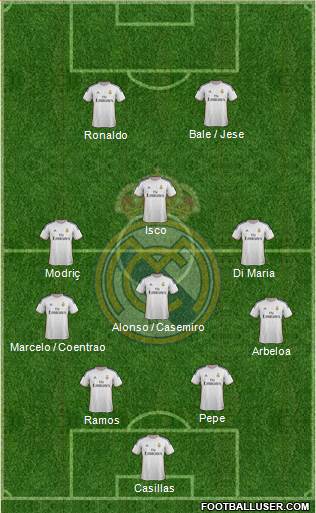 Real Madrid C.F. Formation 2014