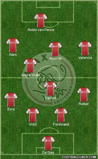 AFC Ajax Formation 2014