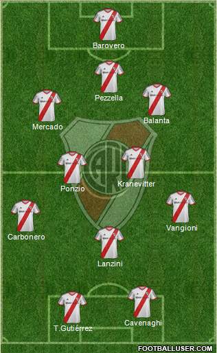 River Plate Formation 2014