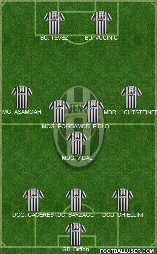 Juventus Formation 2014