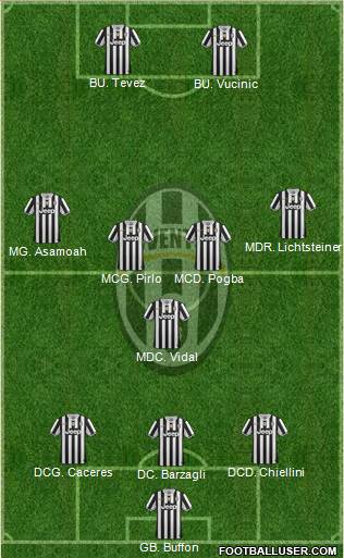 Juventus Formation 2014