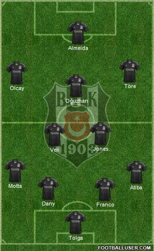 Besiktas JK Formation 2014