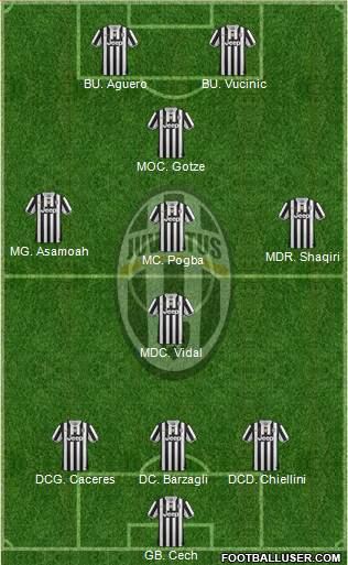 Juventus Formation 2014
