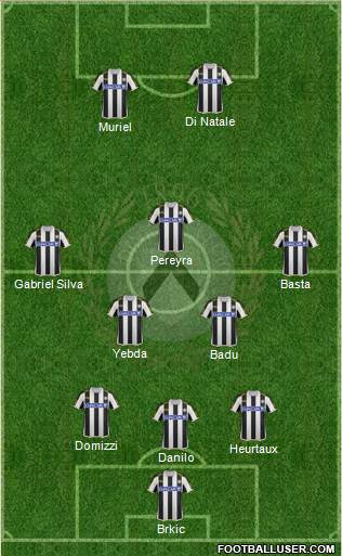 Udinese Formation 2014