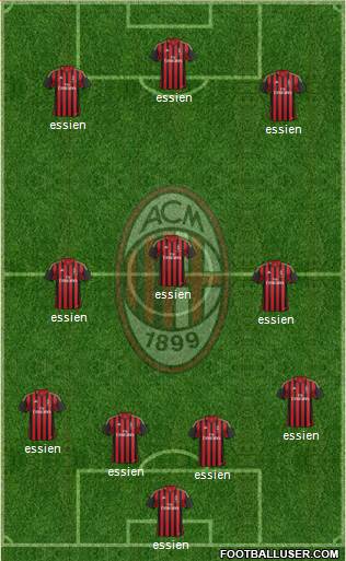 A.C. Milan Formation 2014
