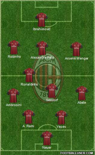 A.C. Milan Formation 2014