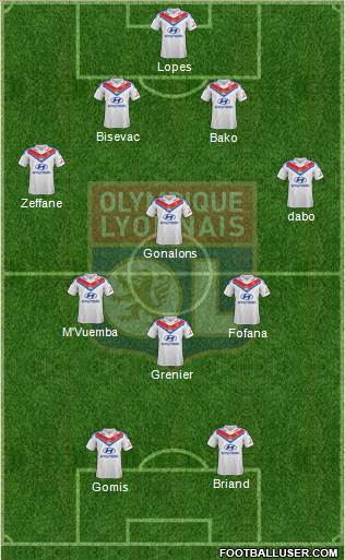 Olympique Lyonnais Formation 2014