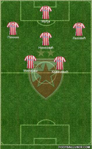 FC Red Star Belgrade Formation 2014