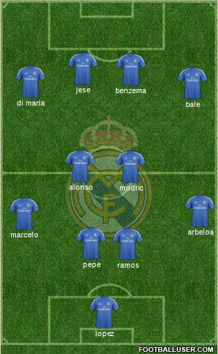 Real Madrid C.F. Formation 2014