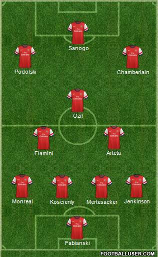 Arsenal Formation 2014