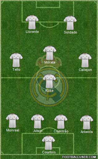 Real Madrid C.F. Formation 2014