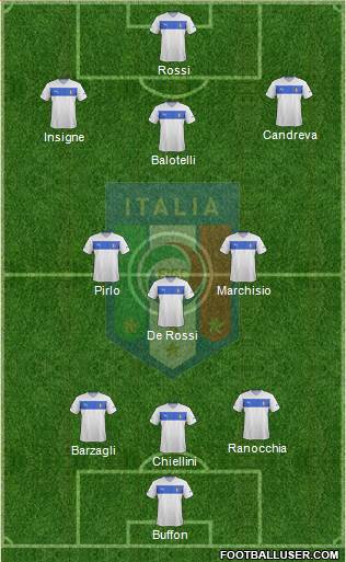 Italy Formation 2014