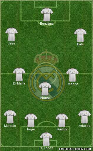 Real Madrid C.F. Formation 2014