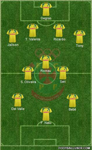 Futebol Clube Paços de Ferreira Formation 2014