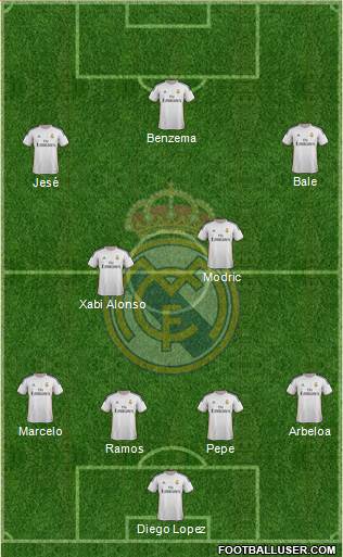 Real Madrid C.F. Formation 2014