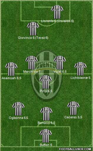 Juventus Formation 2014