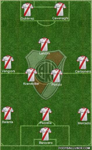River Plate Formation 2014