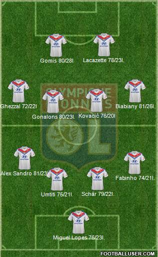 Olympique Lyonnais Formation 2014
