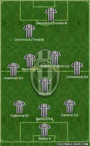Juventus Formation 2014