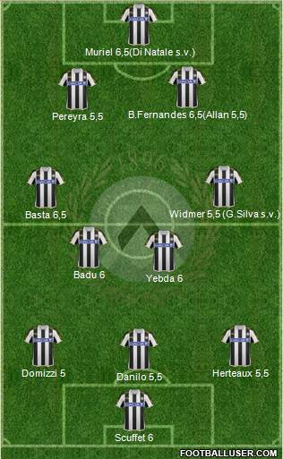 Udinese Formation 2014