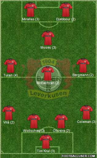 Bayer 04 Leverkusen Formation 2014