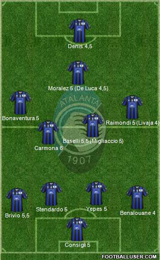 Atalanta Formation 2014