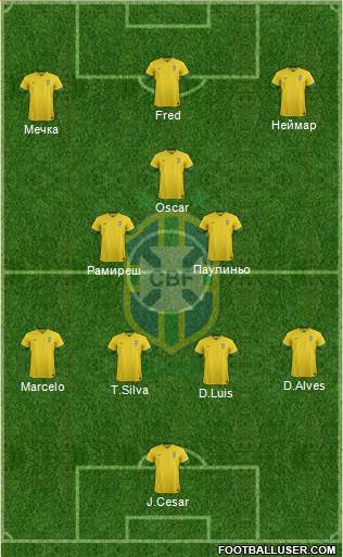 Brazil Formation 2014