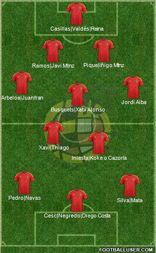 Spain Formation 2014