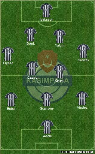 Kasimpasa Formation 2014