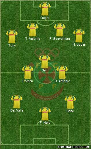 Futebol Clube Paços de Ferreira Formation 2014