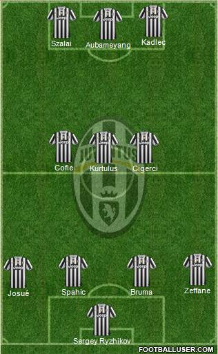 Juventus Formation 2014