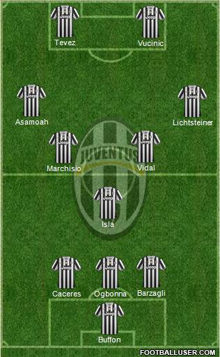 Juventus Formation 2014