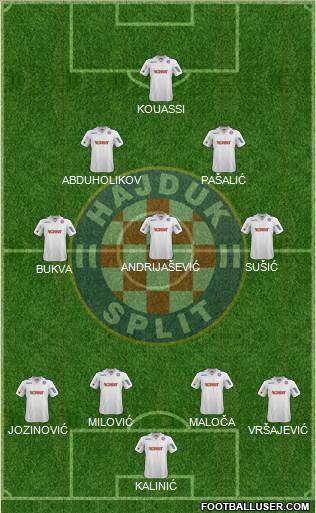 HNK Hajduk Formation 2014