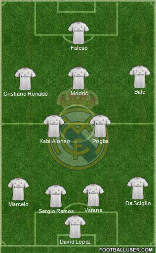 Real Madrid C.F. Formation 2014