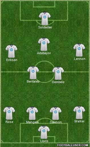 Tottenham Hotspur Formation 2014