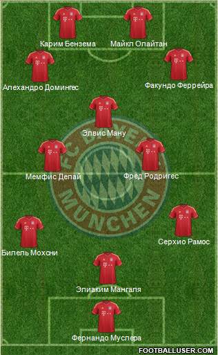 FC Bayern München Formation 2014