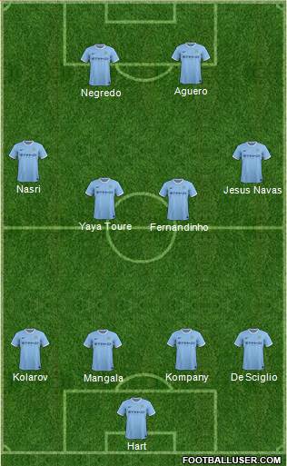 Manchester City Formation 2014