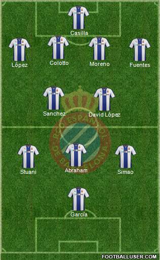 R.C.D. Espanyol de Barcelona S.A.D. Formation 2014