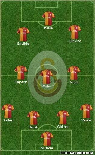 Galatasaray SK Formation 2014
