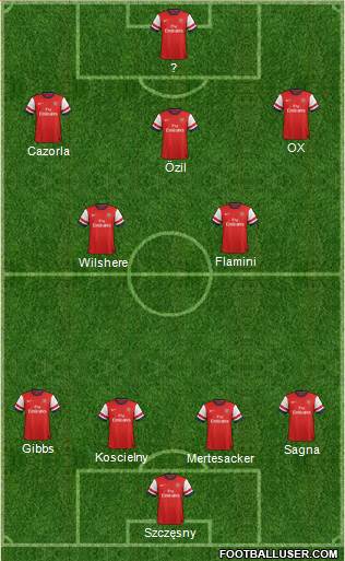 Arsenal Formation 2014